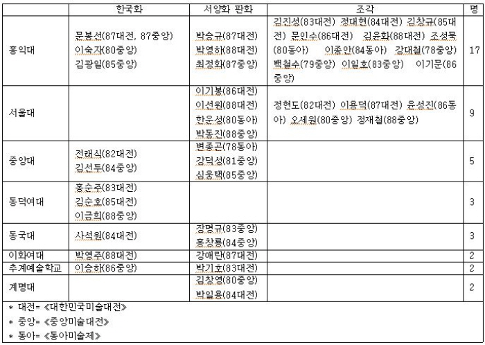 서울아트가이드 Seoul Art Guide