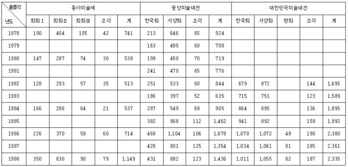 서울아트가이드 Seoul Art Guide